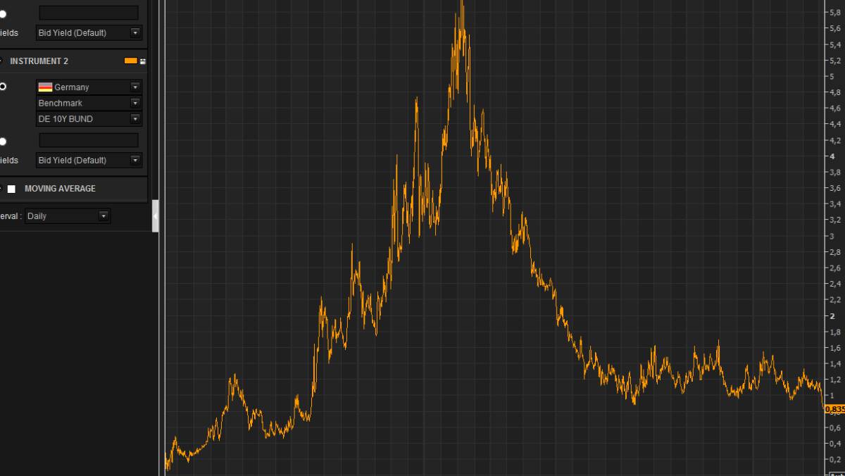 Ibex 35: Fitch, Dia y Telefónica ponen a tiro de piedra los 10.600 puntos