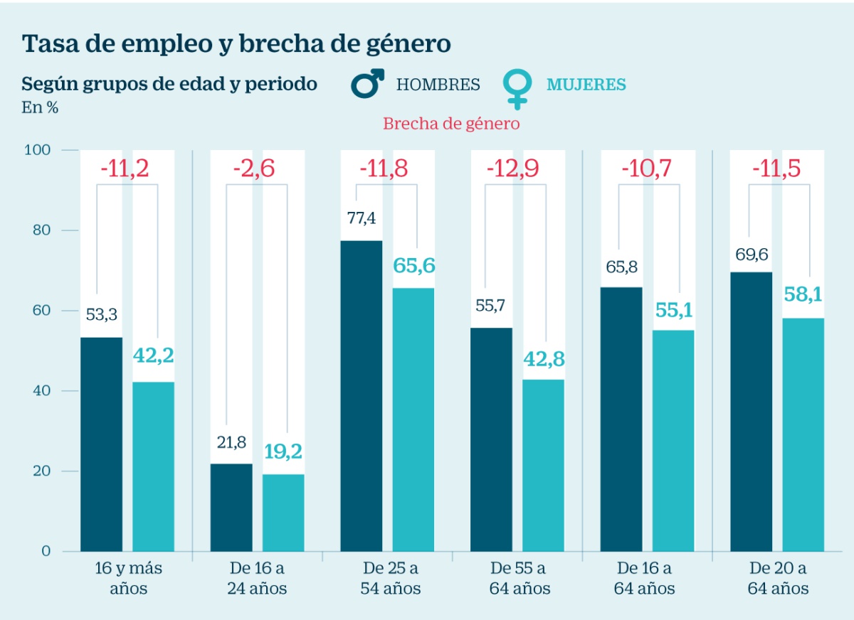 Las claves de la reivindicación feminista: ¡es la conciliación, estúpidos!