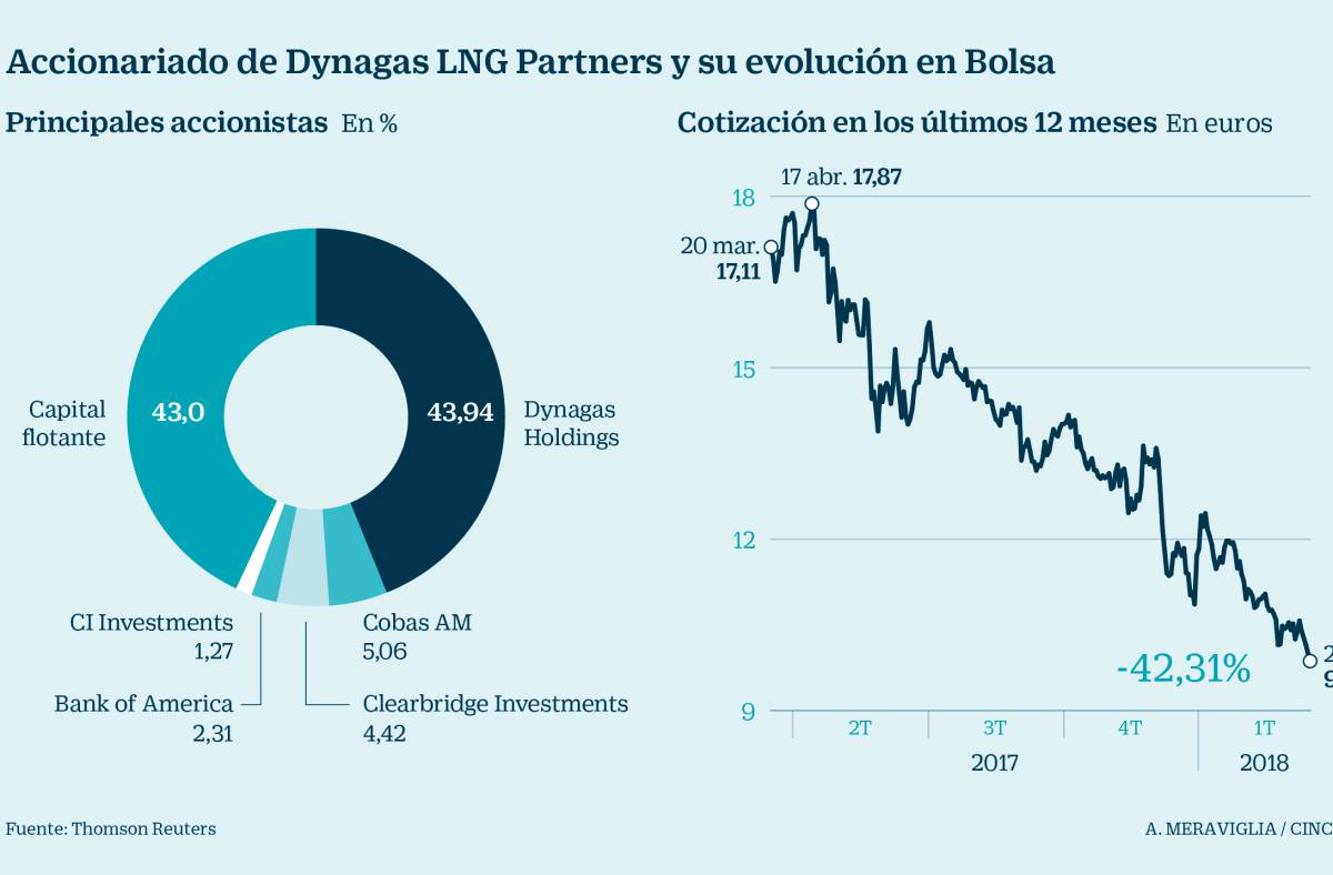 Paramés apuesta por el transporte de combustible y aflora el 5% de otra firma de EE UU