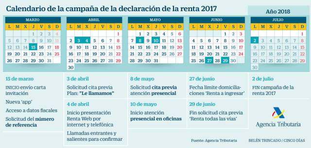 Cuándo empieza la declaración de la Renta 2017-2018