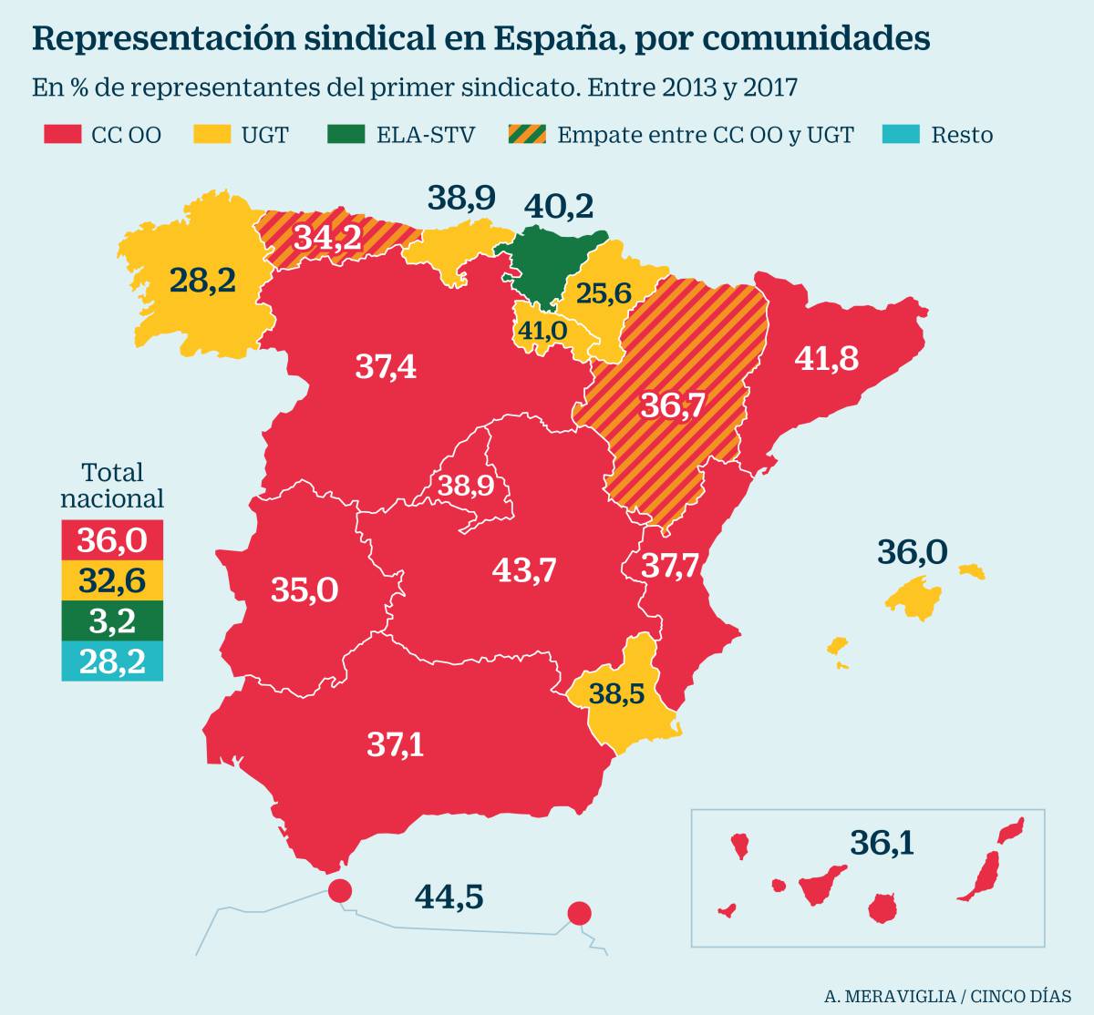 Quién representa a los trabajadores en cada comunidad autónoma