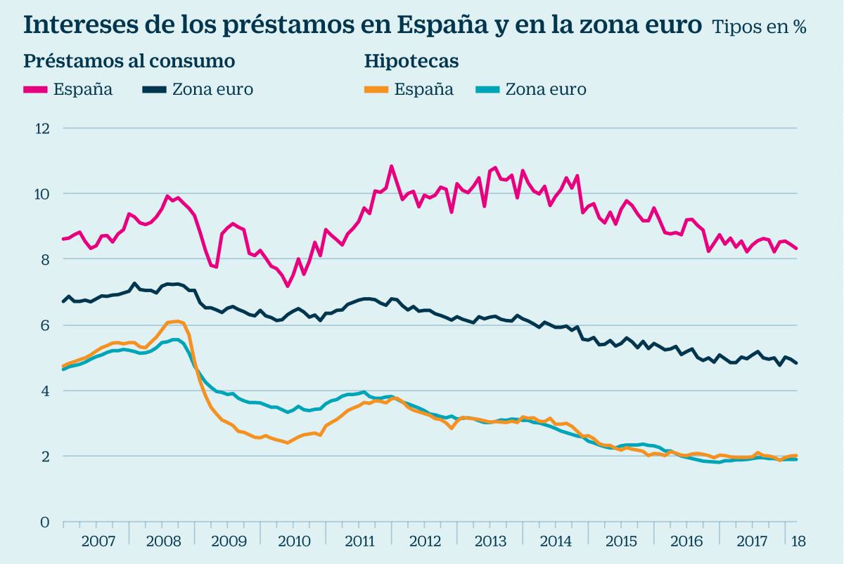 El ahorro de las familias cae a mínimos: ¿estamos en riesgo? Moody's mitiga su impacto