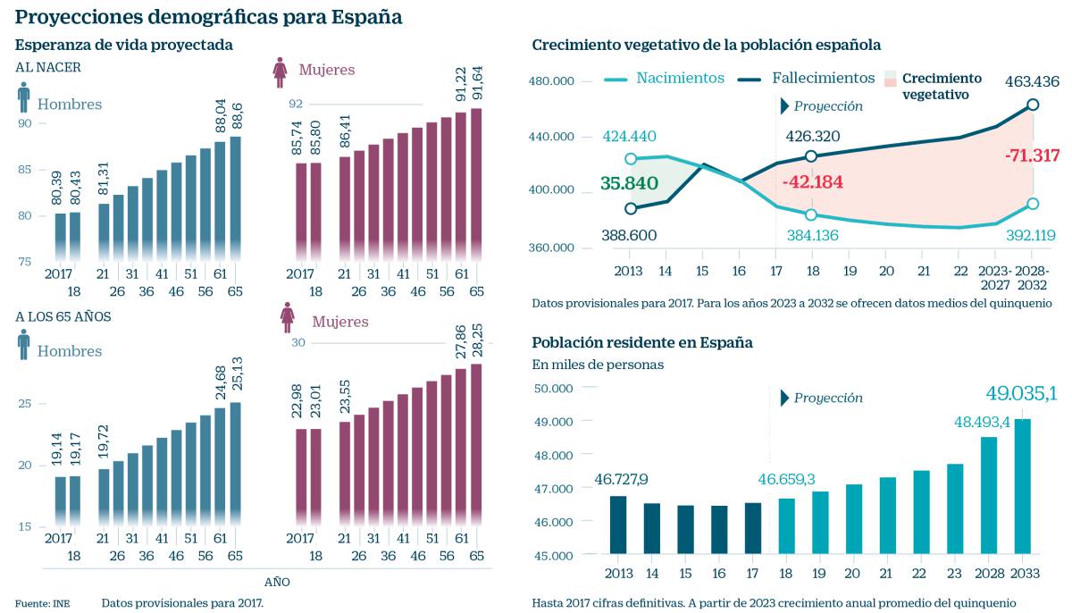 Pensiones: un elefante blanco en el Consejo de Ministros