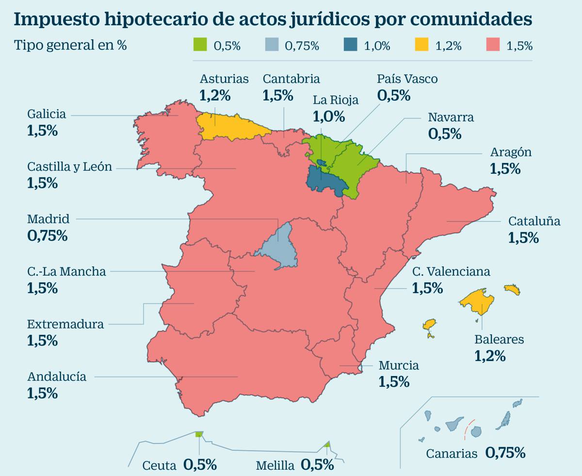 Varios bancos analizan hacer ofertas hipotecarias por autonomías