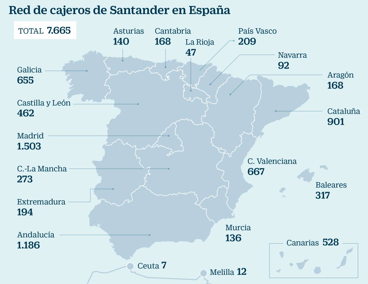 Santander renueva sus cajeros para que el cliente acuda menos a la oficina