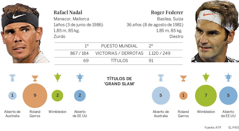 ¿Cuántos extremos Nadal vs Federer?