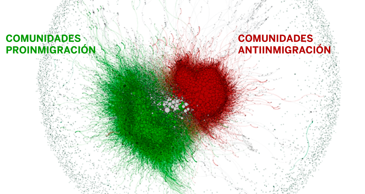 Las redes rusas se activaron para impulsar a la ultraderecha en Italia