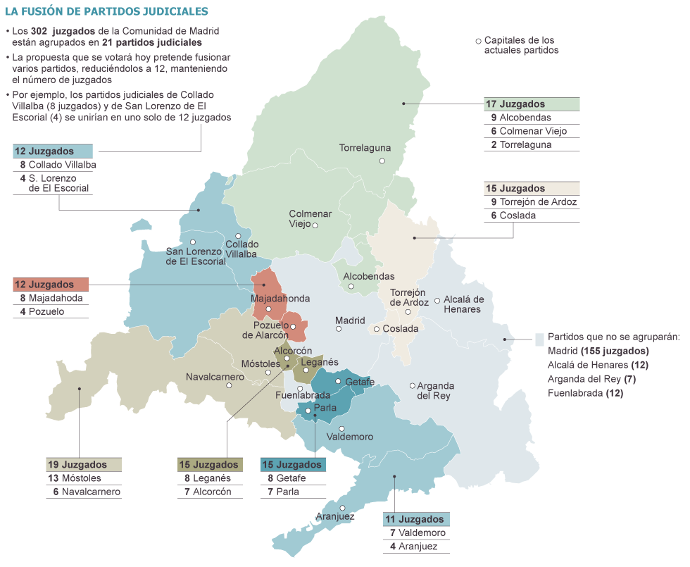 mapa judicial madrid Los Jueces Proponen Reducir De 21 A 12 Los Partidos Judiciales De La Region Madrid El Pais mapa judicial madrid