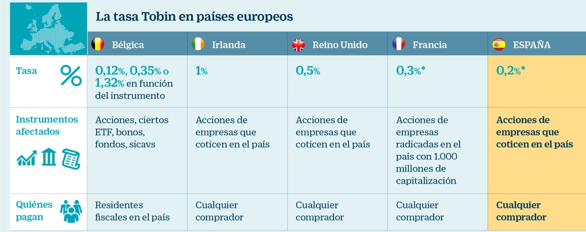 Los vendedores de los derivados más tóxicos dan la batalla para sacar partido de la tasa Tobin