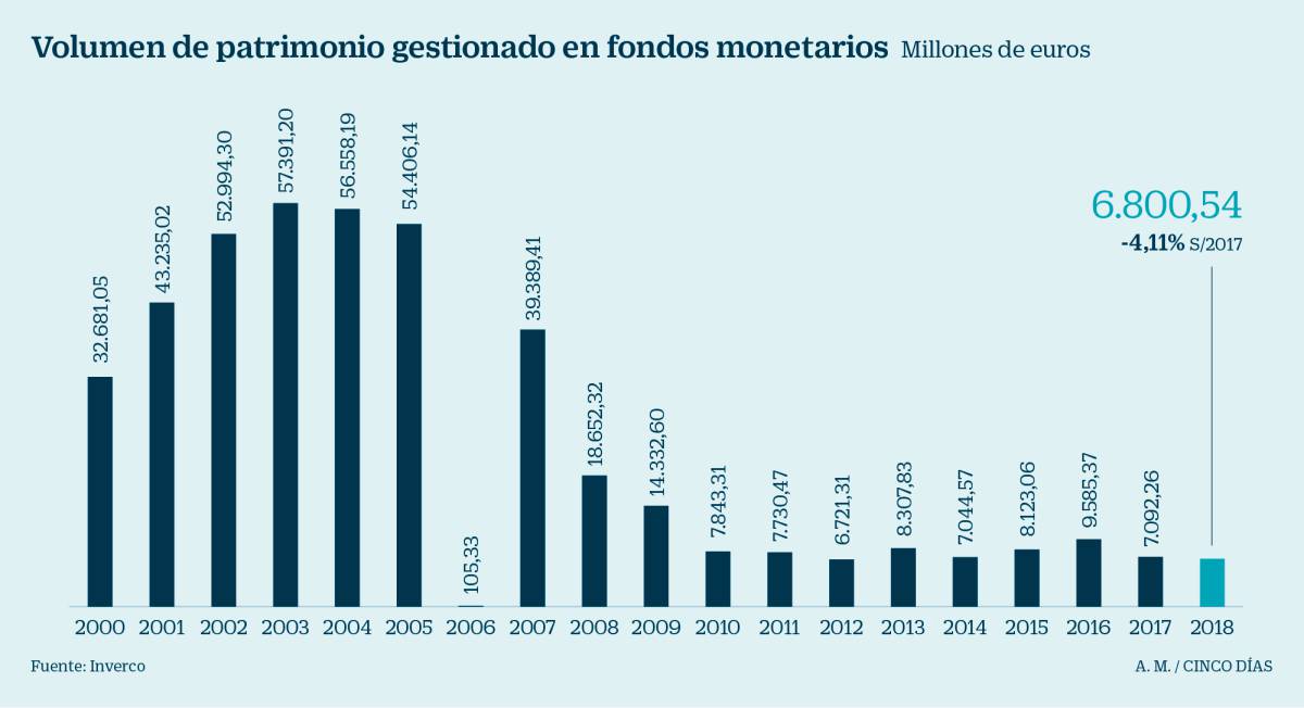 El Ibex firma el mejor arranque desde 2011: ¿hay margen para prolongar el rally?