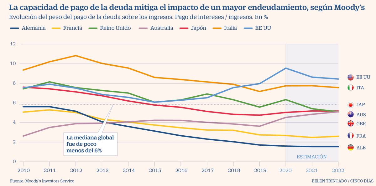 Las agencias dan tregua al rating soberano pese al derrumbe económico