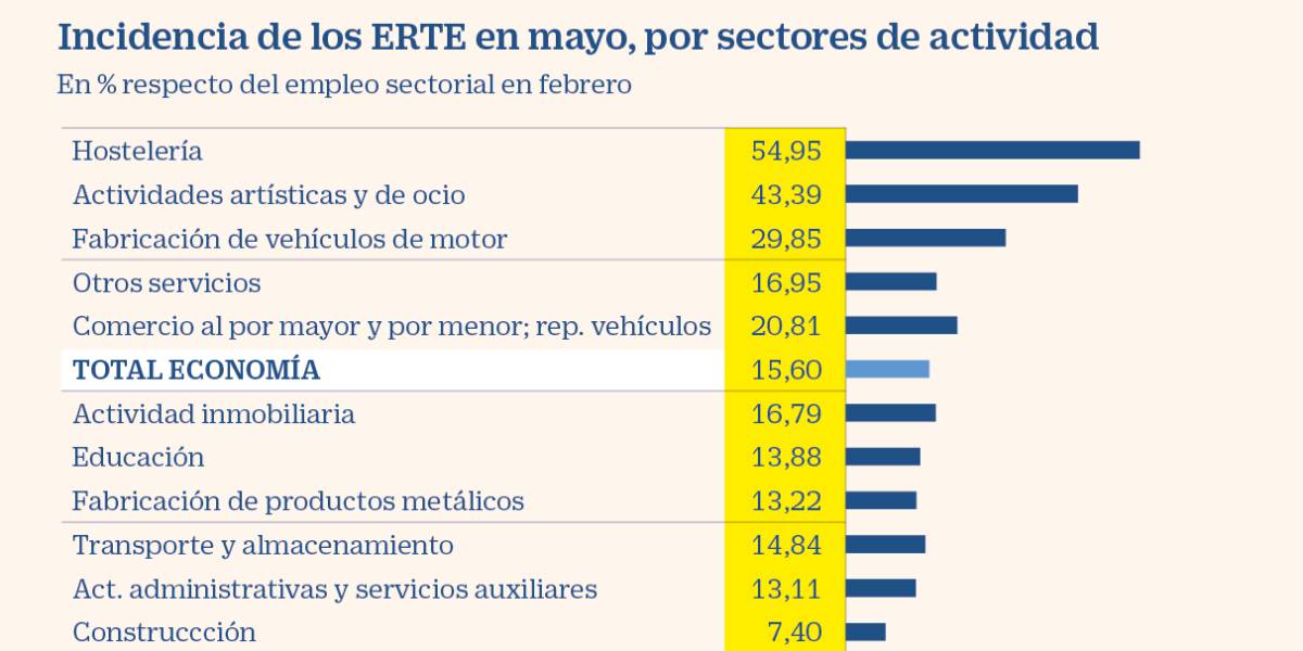 El Banco de España prevé que la crisis haga repuntar la desigualdad