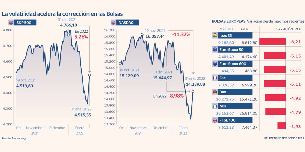 El S&P 500 firma su peor inicio de año desde 2009 por el temor a una subida de tipos