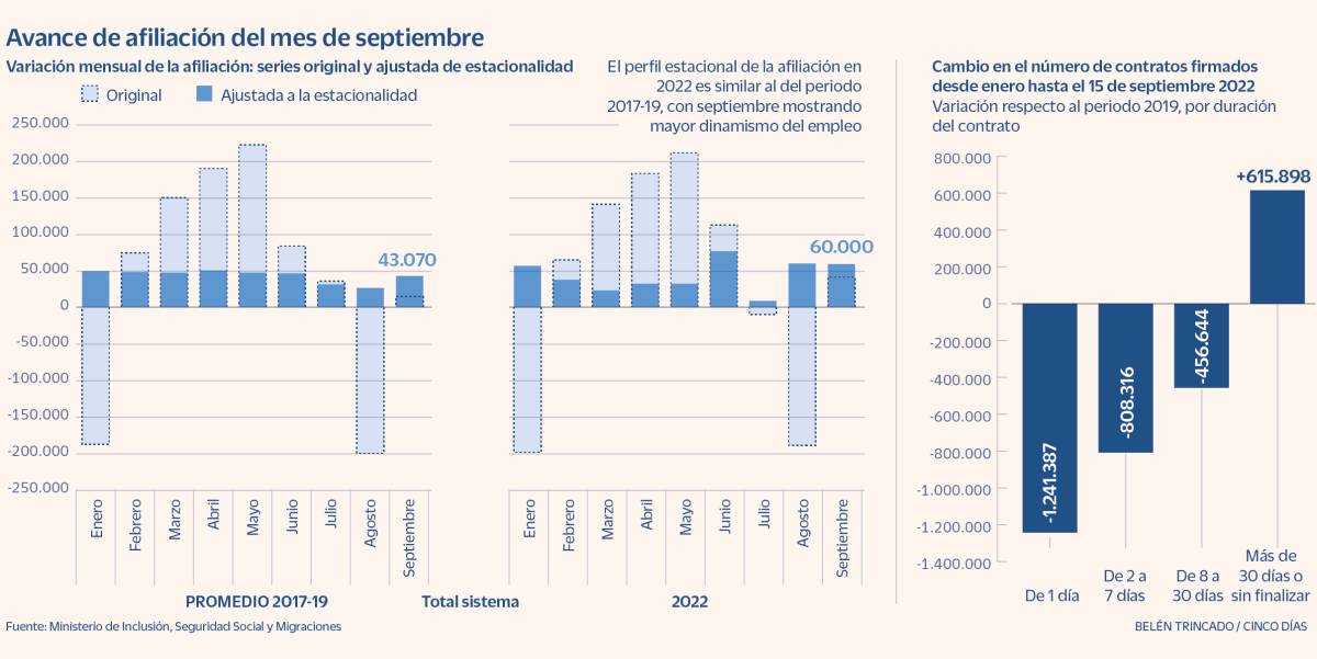 Escrivá modificará la reforma de pensiones si lo requiere Bruselas