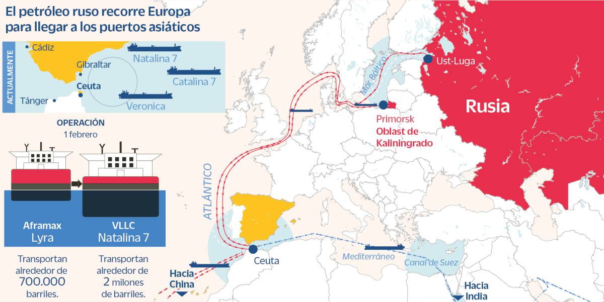 Putin tiene una gasolinera 'low cost' a las puertas de Ceuta