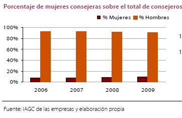 Grafico