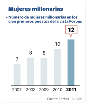 Graficoforbes