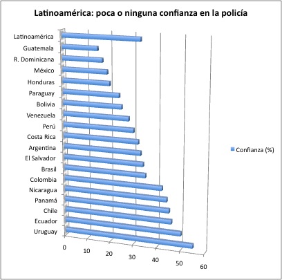 GRAFICO POLICIA 4