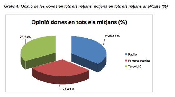 Gráfico 3