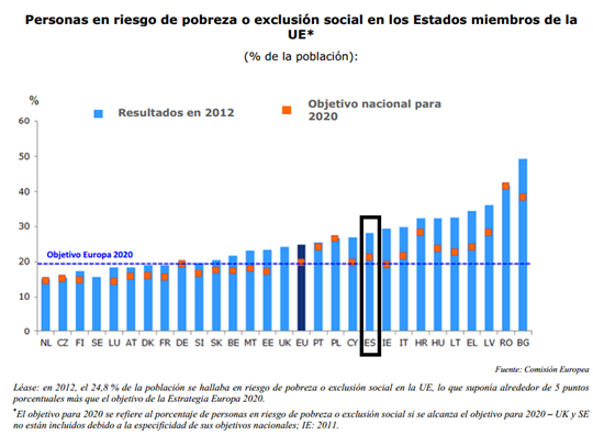 00 grafico