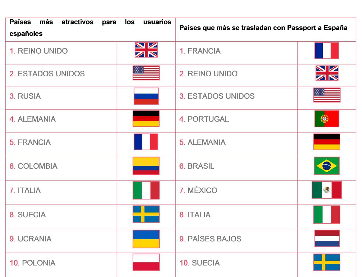 mejor sitio de citas en Polonia