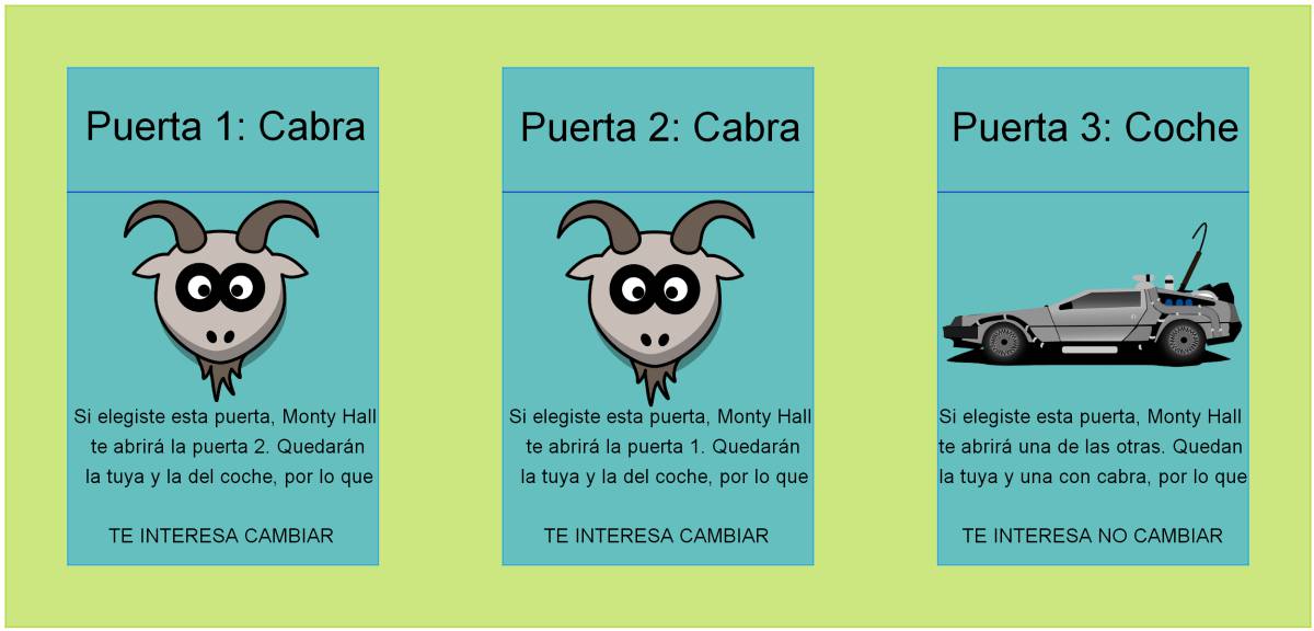 Coches, cabras y probabilidad | Blog El Aleph | EL PAÍS