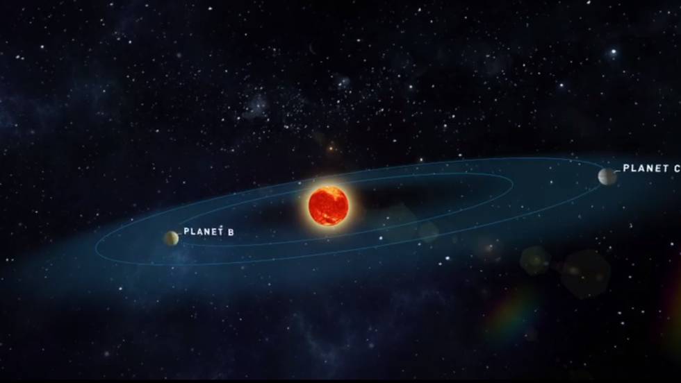 Resultado de imagen para Un telescopio de AlmerÃ­a descubre un sistema solar que puede tener agua