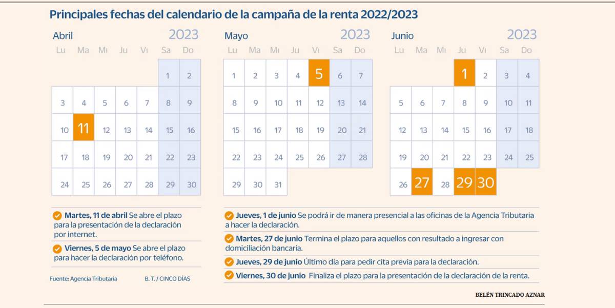 Calendario de la Renta 2022/2023: borrador, plazo para presentar y novedades