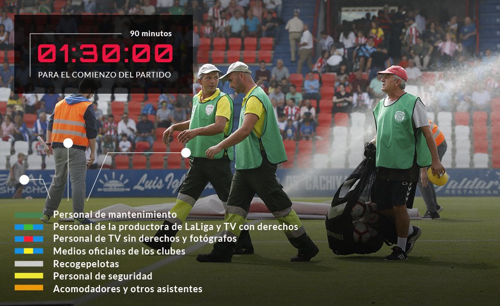A pie de campo y dentro de él, verás distintos operarios vestidos con diferentes petos. LaLiga identifica a cada uno con un color a juego con la correspondiente acreditación, en función de la labor que desempeñen. Son iguales en todos los estadios. Los que llevan uno verde oscuro son personal de mantenimiento del césped. El personal de televisión de la productora de LaLiga y de los operadores con derechos viste de azul con franja verde; las televisiones sin derechos y los fotógrafos, de azul con una franja roja. Los medios oficiales de los clubes (fotógrafos, redes sociales, videomarcadores, etc.) usan un peto azul con una franja amarilla. Los recogepelotas van de gris y "deberá haber suficientes como para favorecer el máximo tiempo de juego posible", dice el reglamento sin especificar número. De amarillo va el personal de seguridad, mientras que los acomodadores y otros asistentes visten un peto naranja. Si hace frío, por encima del abrigo.