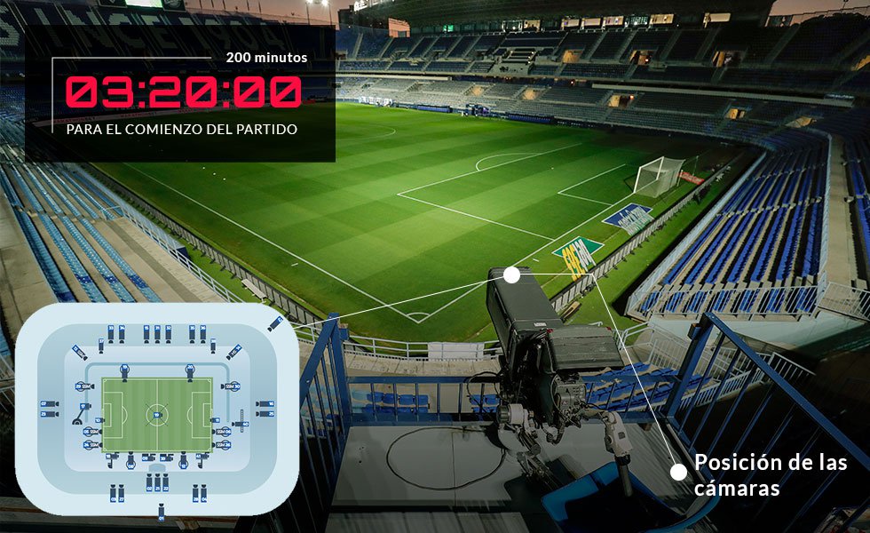 El director de partido y el productor de realización audiovisual de LaLiga recorren las instalaciones, chequean y evalúan las diferentes posiciones de cámaras para confirmar que se ajustan al plan diseñado para cada encuentro. Las posiciones y plataformas deben estar adaptadas, así como libres de interferencias para transmitir un evento de alcance mundial. El Reglamento para la Retransmisión Televisiva define tres tipos diferentes de cobertura: con 22 posiciones de cámara, con 18 o con 15. Además, también se contemplan los partidos extraordinarios o Clásicos, con un nivel de producción de hasta 42 posiciones de cámaras.