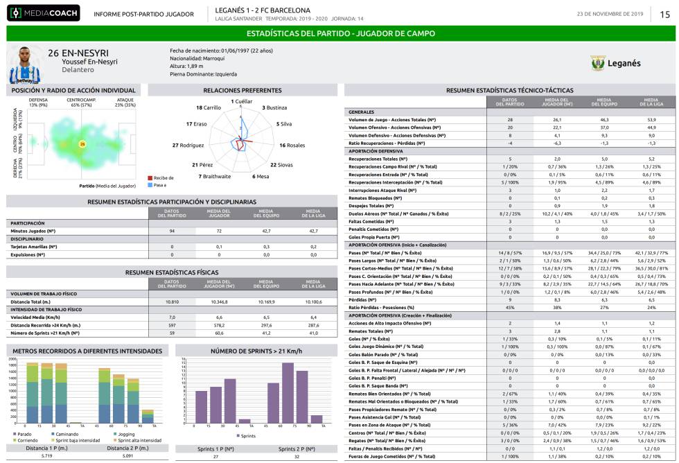 Una de las cientos de páginas del informe de análisis de En-Nesyri