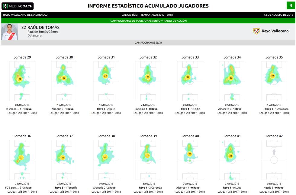Mapas de calor de Raúl de Tomás con el Rayo Vallecano.