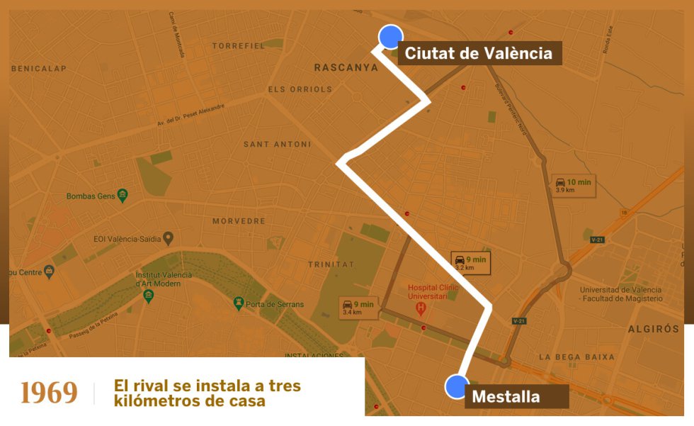 En 1969 el Levante UD empezó a soñar en grande, pese a que por aquel entonces aún jugaba en Tercera División. La entidad inauguró ese año un moderno estadio, con cabinas para las retransmisiones radiofónicas y salas para los medios de comunicación y las entrevistas a jugadores. Además, contaba con una sede social donde se ubicaron sus oficinas. Unas instalaciones de primera para volver a la máxima categoría en 1963 y no quedarse a la sombra de su gran rival, el Valencia CF, cuyo estadio estaba a tan solo tres kilómetros, diez minutos en coche, del Ciutat de València. Es la distancia más corta entre dos adversarios en LaLiga, seguida por los siete kilómetros que separan al CD Leganés del Getafe CF.