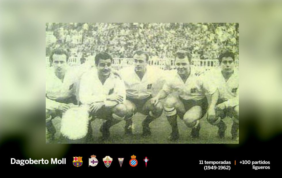 Dagoberto Moll, en el extremo izquierdo de la foto junto a Kubala, fue uno de los primeros uruguayos que aterrizó con éxito en el fútbol español. Moll pasó por varios equipos de LaLiga, pero donde se hizo célebre fue en el RC Deportivo. Allí jugó en dos etapas diferentes y lideró una de las mejores delanteras de la historia del club gallego, la llamada Orquesta Canaro en honor a un compositor uruguayo y pionero del jazz en su tierra. “Para llegar a A Coruña tuve que coger un barco, siete aviones y un tren”, contaba años después a La Voz de Galicia sobre su llegada a España.