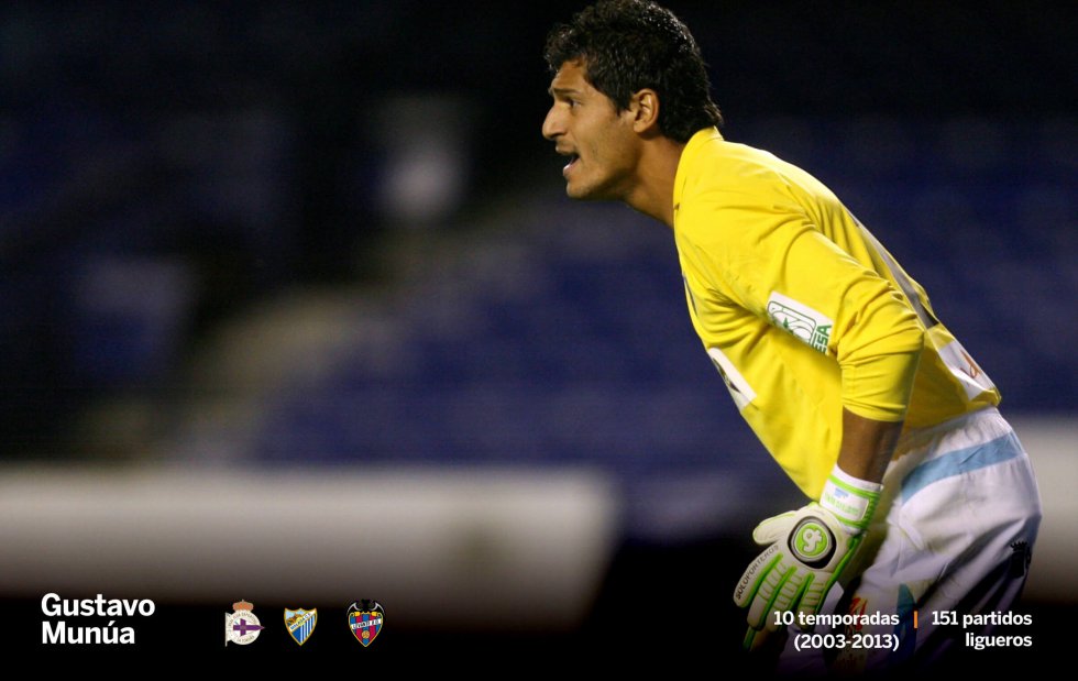 Gustavo Munúa cuenta con el honor de ser unos de los pocos porteros de origen charrúa que ha pasado por el fútbol español. Bajo palos defendió a tres equipos diferentes, destacando su aportación como guardameta titular del Levante UD en la temporada 2011-2012, en la que los granotas se convirtieron en el equipo revelación y cosecharon una clasificación histórica para la Europa League.