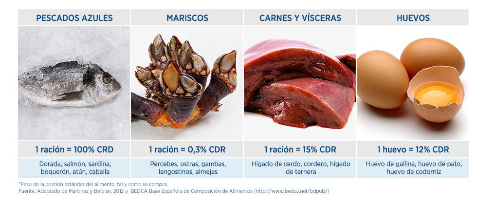 Con menor exposición al sol, ¡que no te falte vitamina D en la dieta!