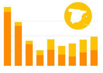 Cinco gráficos que explican a quién rechaza España en sus fronteras