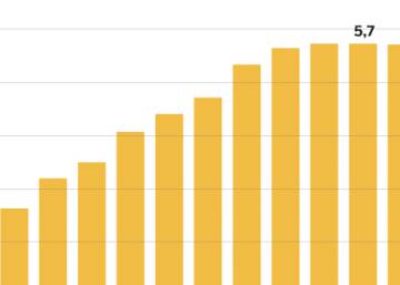 La metamorfosis de España