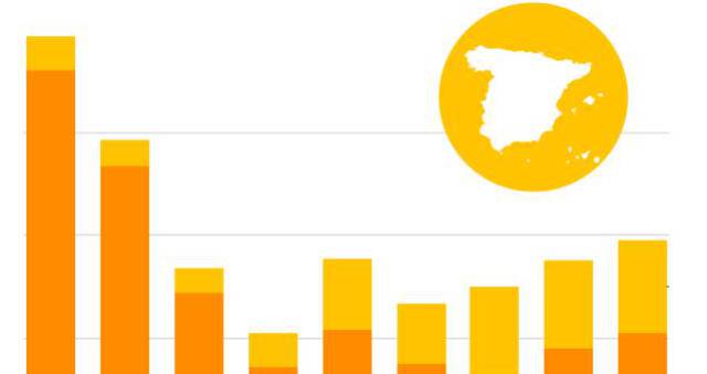 La inmigración irregular en España