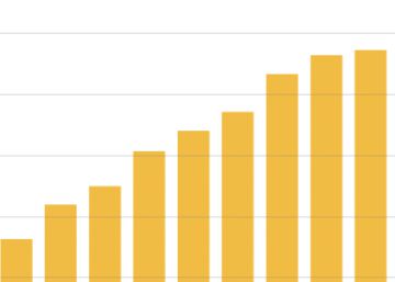 La inmigración irregular en España en cinco gráficos