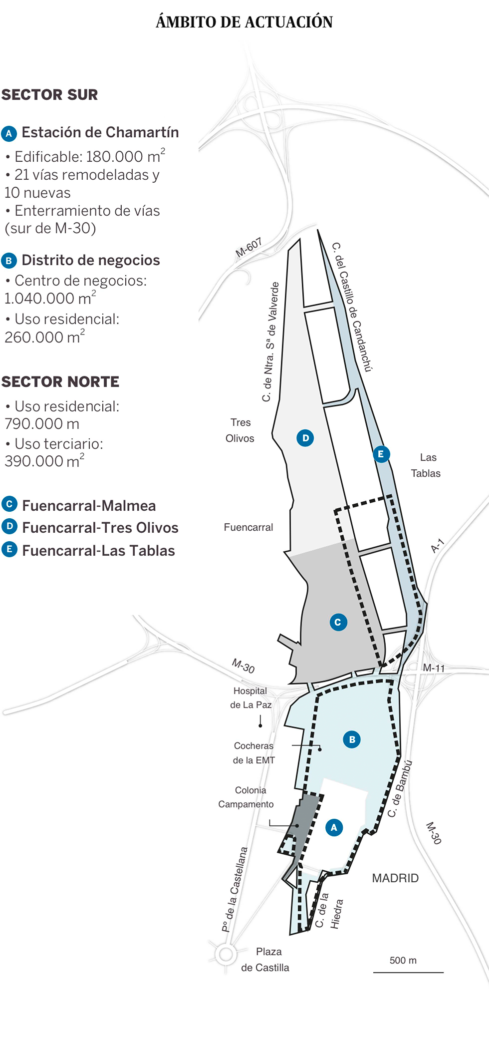 Cómo ha cambiado el proyecto en estos 26 años.