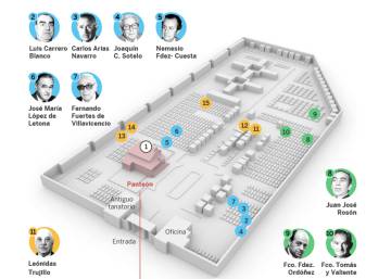 Quién es quién en Mingorrubio, el cementerio donde será enterrado Franco
