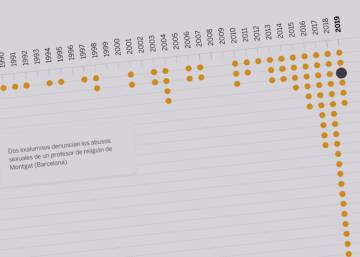 ESPECIAL | Cae el secreto de los abusos en España