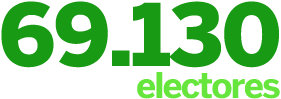 69.130 electores