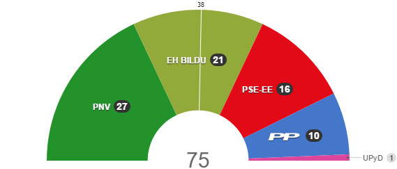 diputados