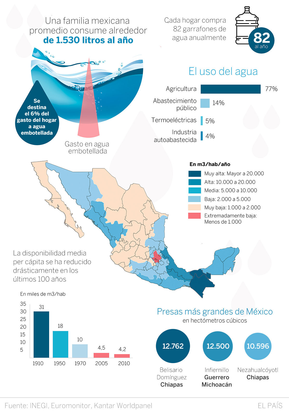 Día Mundial del Agua México, entre el desabasto y la mala calidad del