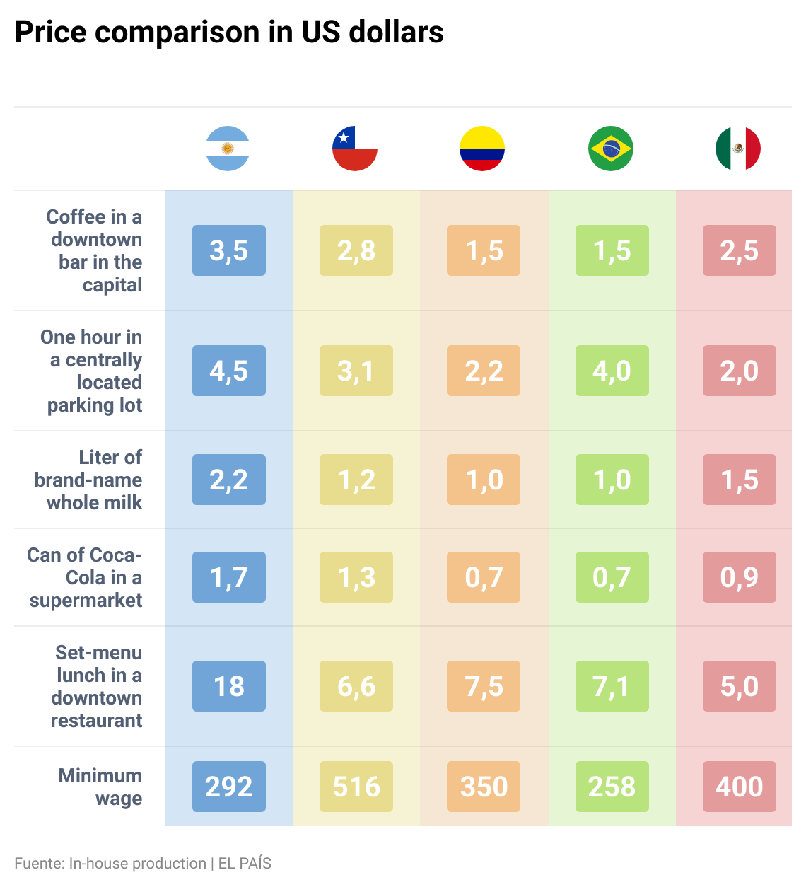 Vista previa del gráfico