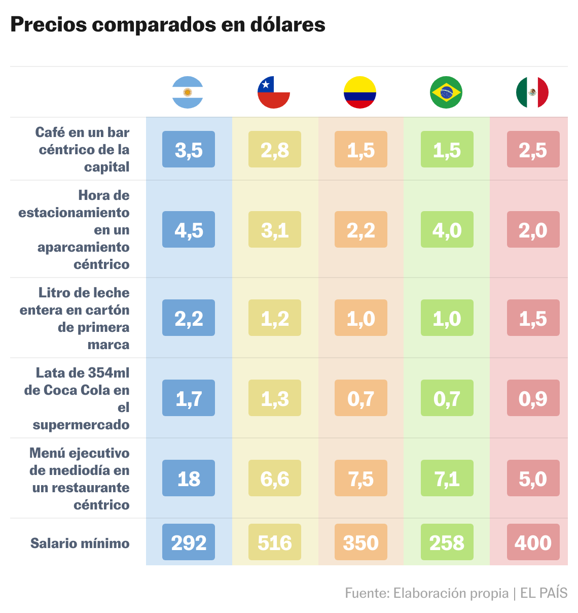 Vista previa del gráfico