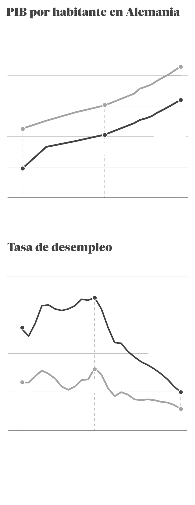 La Caida Del Muro De Berlin Tres Decadas Despues Internacional El Pais