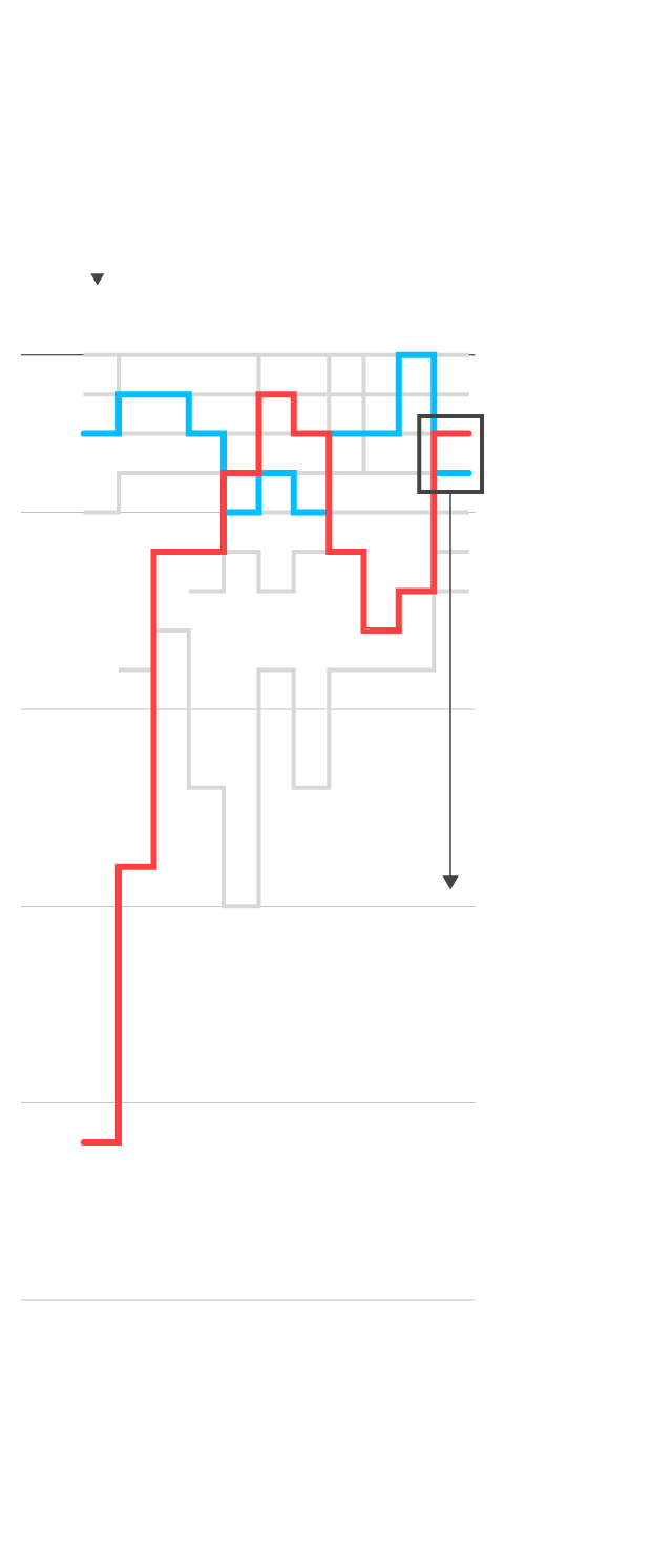 birdgut maze map